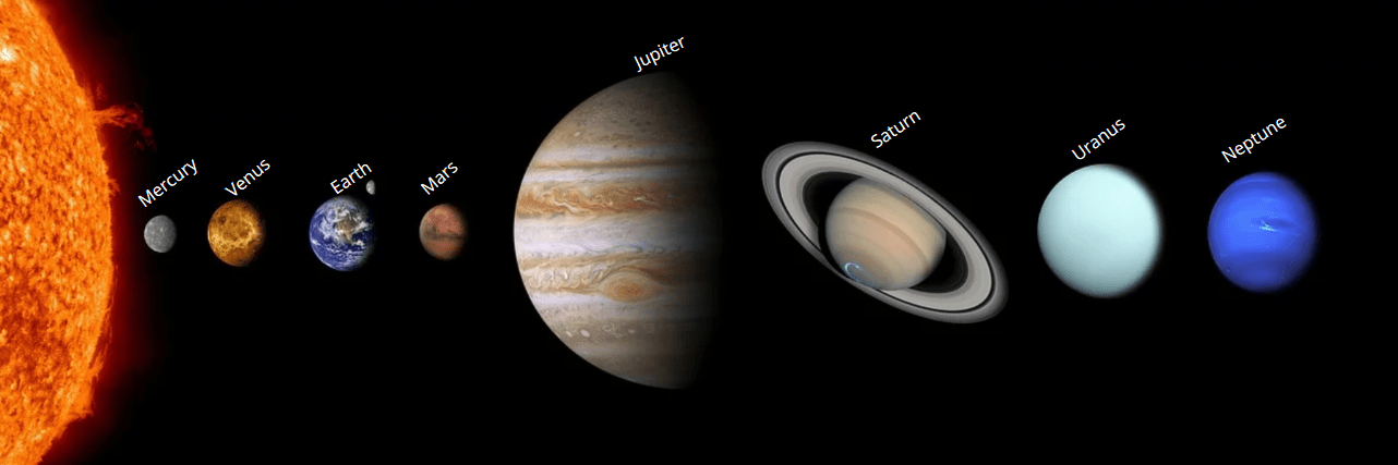 The sizes of the planets of the solar system