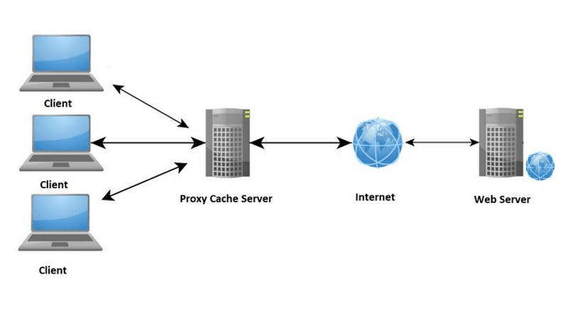 Qu'est-ce qu'un serveur proxy