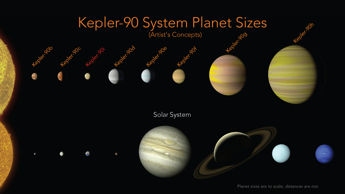 Die Größen der Planeten des Sonnensystems