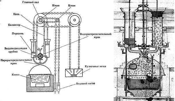 The first steam engines in the world: the history of their invention