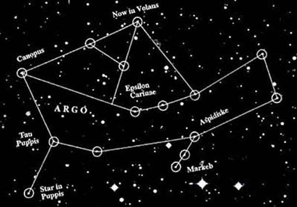 Constellations: their names, characteristics and history