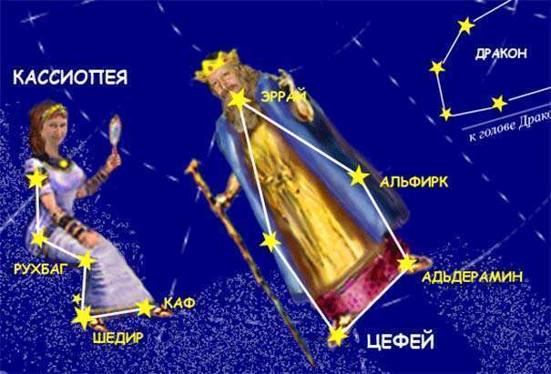 Constellations: their names, characteristics and history